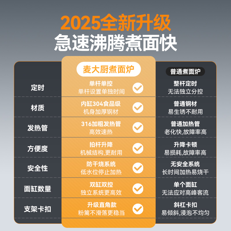 麦大厨升级款燃气单缸3头14粉篱自动煮面炉商用